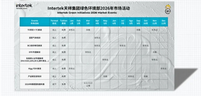 可持续发展类课程培训预览