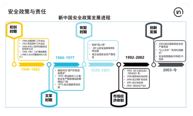 新体系要求下的企业安全机遇与挑战