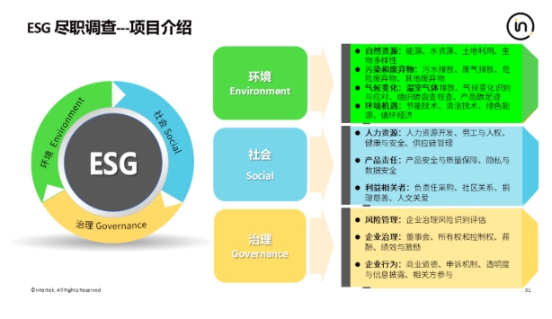 ESG及供应链ESG尽职调研