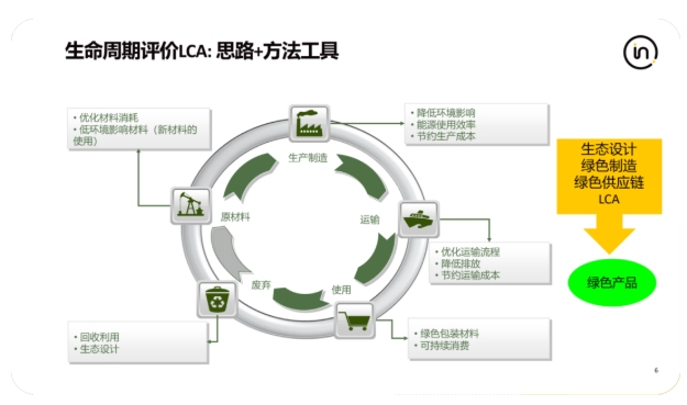 双碳与环境管理的核心方法
