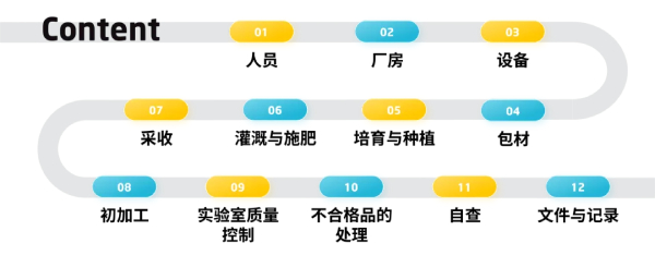 被检查和评估的地方