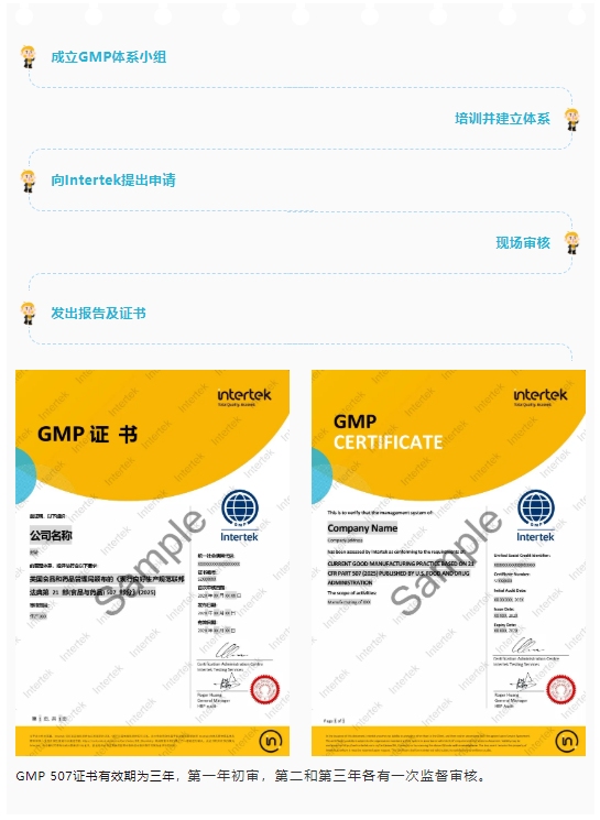 GMP 507审核发证实施路径