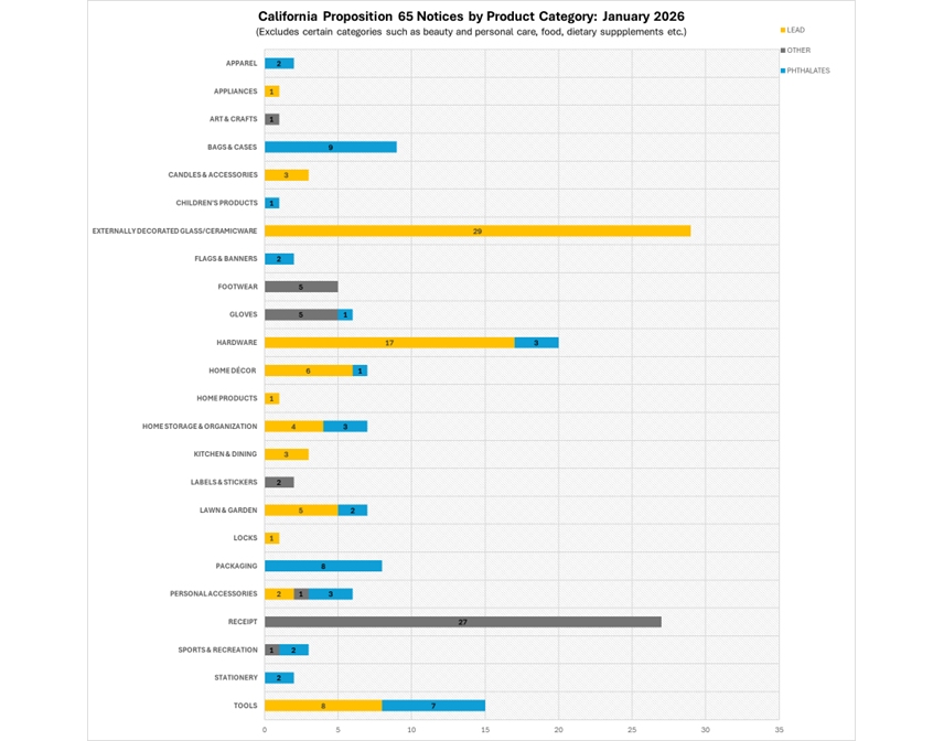 美国《加州第65号提案》