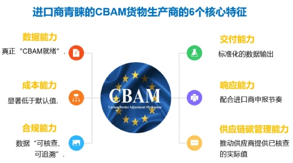 CBAM货物供应商画像