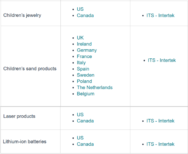 Intertek&rsquo;s Approved Qualifications