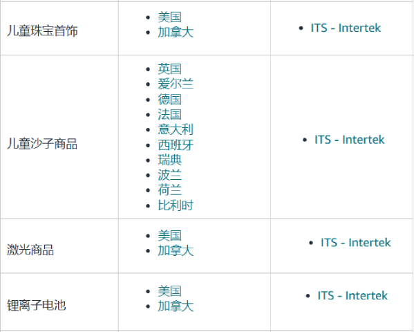 Intertek获批资质