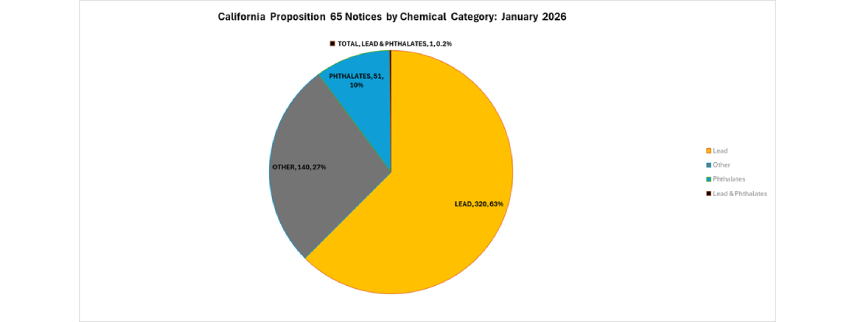 美国《加州第65号提案》