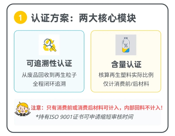 EN 15343 认证三部曲
