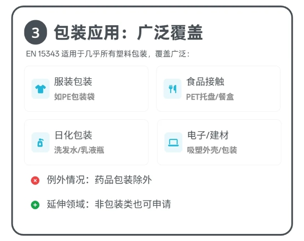 EN 15343 认证三部曲