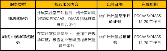 两大服务方案直观对比