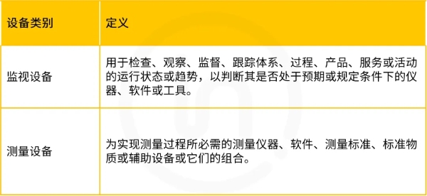 哪些设备必须校准，哪些可以不用？