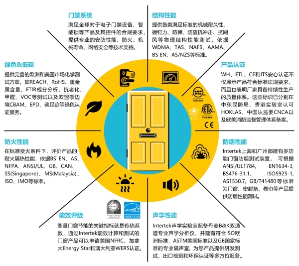 门窗幕墙服务