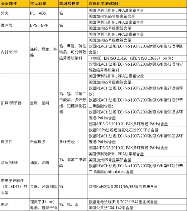 头盔测试