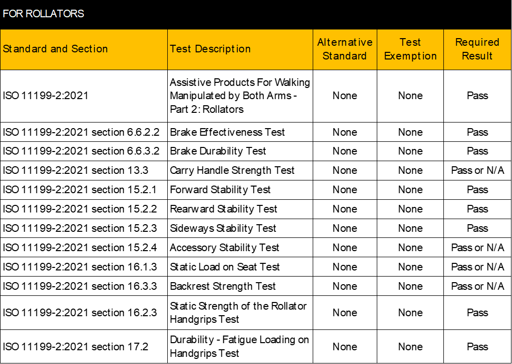 ISO 11199-2:2021