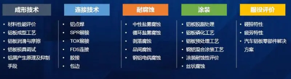 宝武铝业在铝合金材料及应用技术上的全面布局