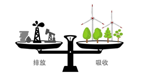 1-1 “双碳”板块 第一讲_气候雄心（双碳公约层面背景知识）及相关术语