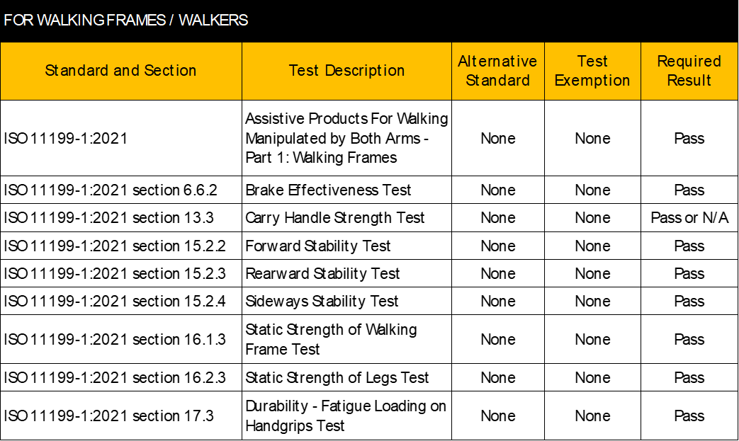 ISO 11199-1:2021