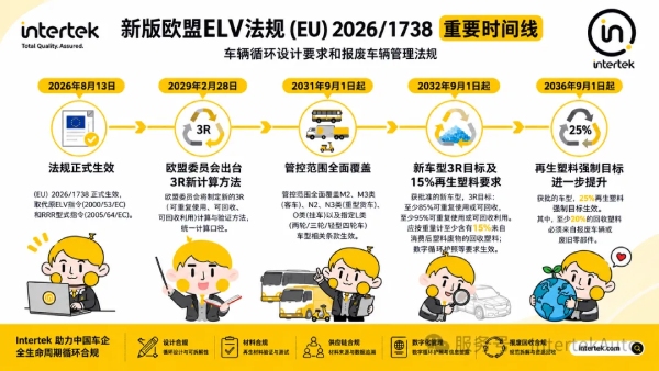 重要时间线