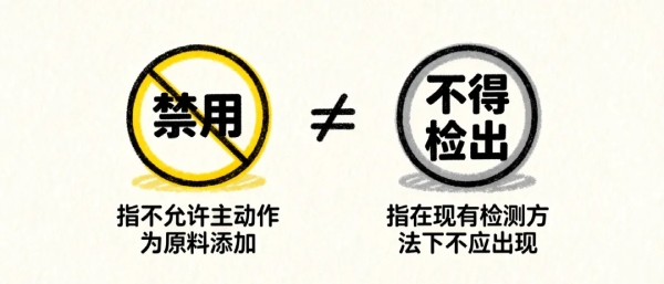 禁用物质