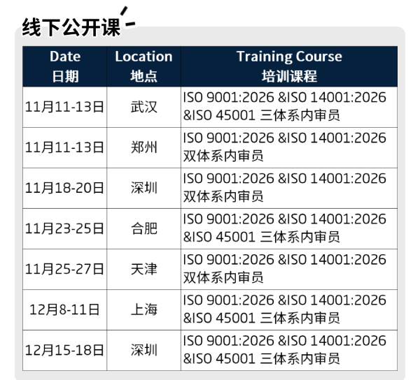 体系认证培训
