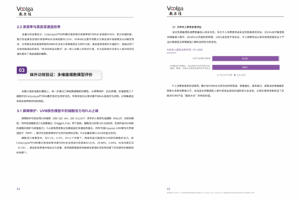 Intertek技术团队深度参与核心内容产出与PDRN透皮功效评价体系搭建