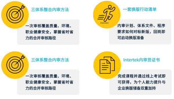 体系认证培训